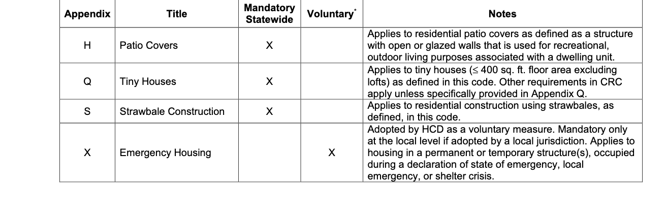 Appendix Q 