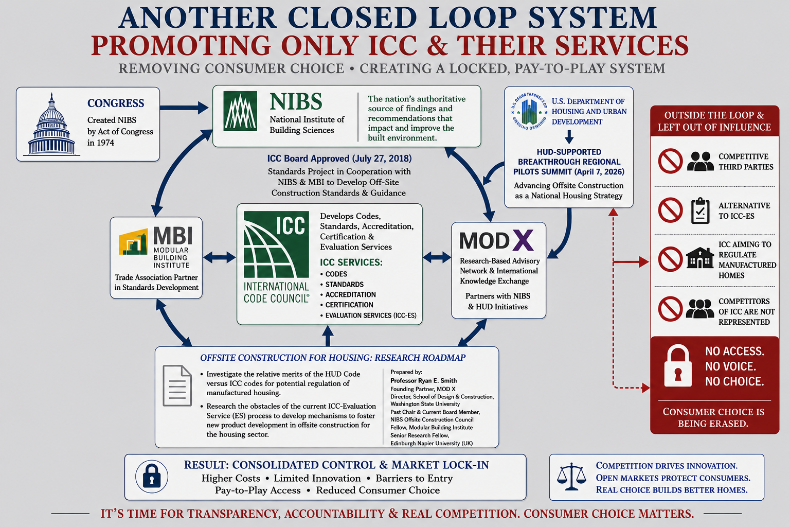HUD Funds Fast Track ICC/NIBS/MODX Monopoly