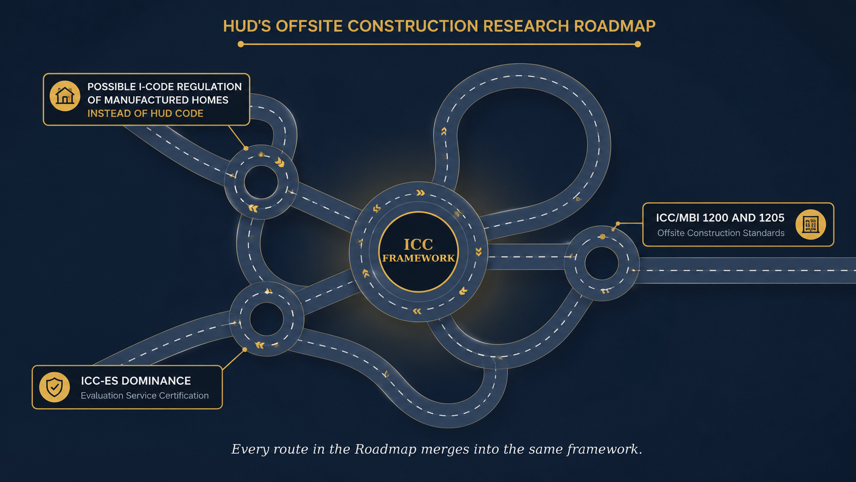 Taxpayer Funds Used By HUD For ICC-ES Dominance