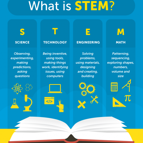 kids-in-stem